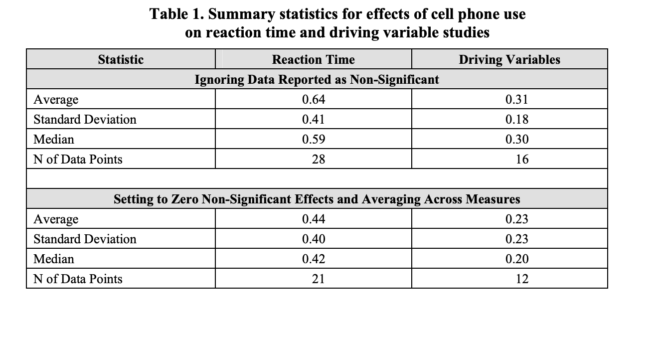 New York State distracted driving enforcement campaign