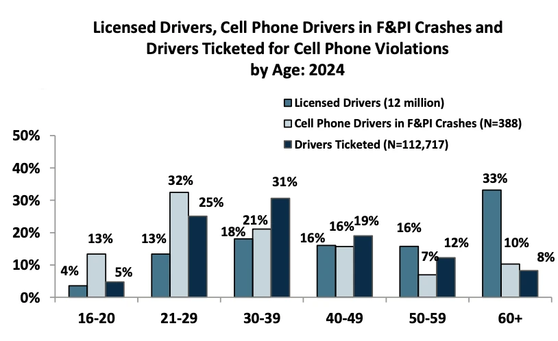 New York cell phone and texting ticket penalties