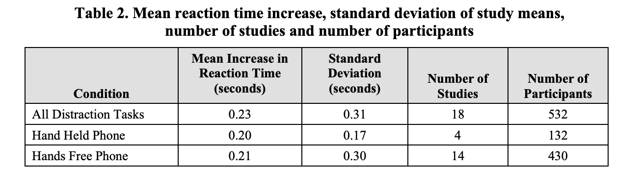 Tips to prevent distracted driving