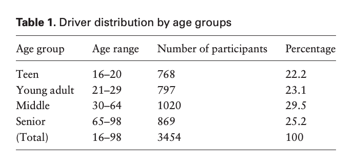 Teen and young driver distracted driving risk